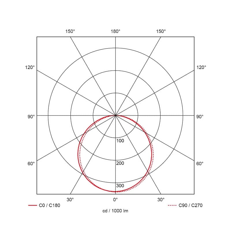 Prolumia Pro-Ceiling | |  IP40 | 40003230 thumbnail 2