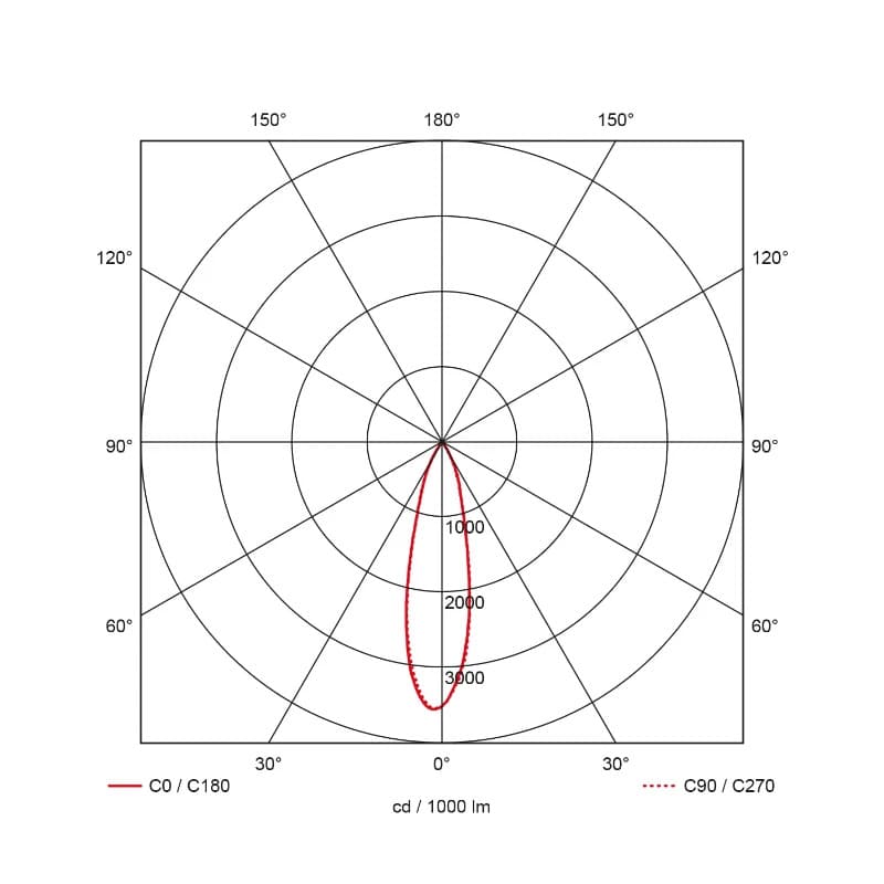 Prolumia LED Downlighter | 8W 4000K/4200K | 40/42 IP20 | 42180211 thumbnail 2