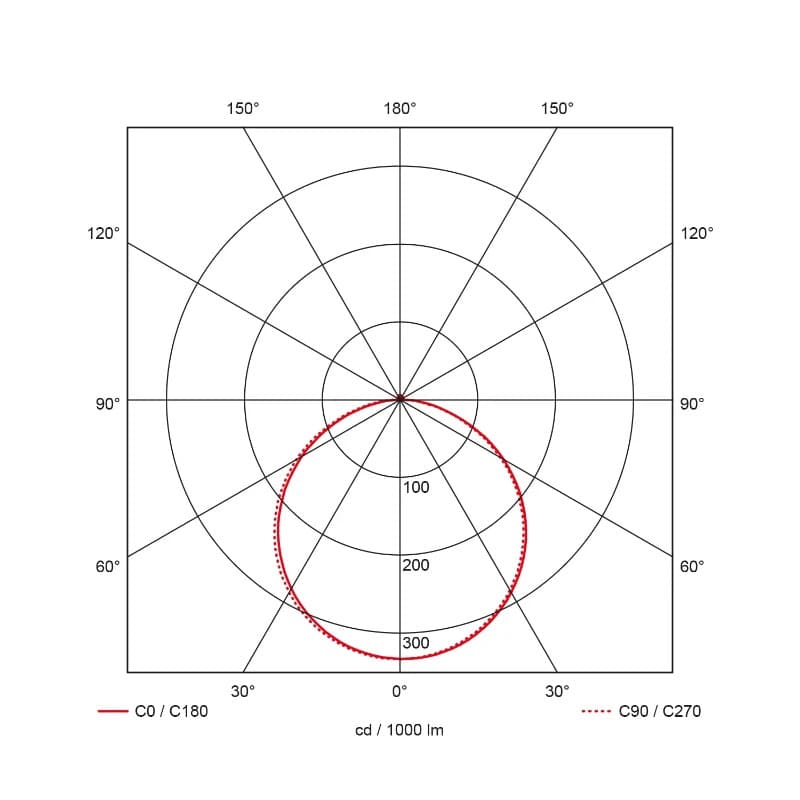 Prolumia Eco-Panel BL | 34W 3000K/6000K 4250lm | 830/860 IP20 | 40000163 thumbnail 2