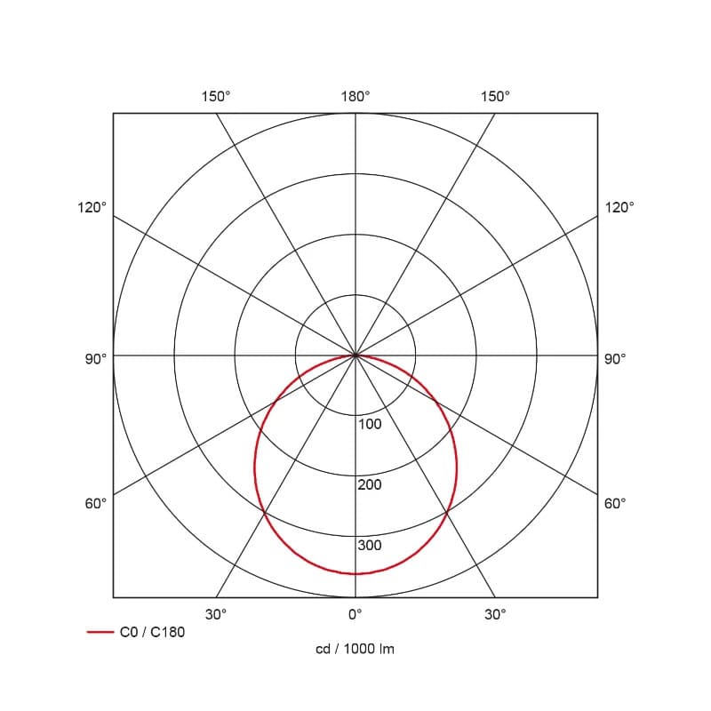 Prolumia LED 3-fase Railspot | 38W 2700K 2460lm | 927 IP20 | 41107043 thumbnail 2
