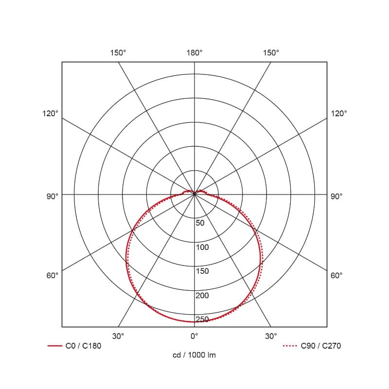 Prolumia Prodisc III | 9W 3000K/4000K 970lm | 830/840 IP44 | 40009385 thumbnail 2