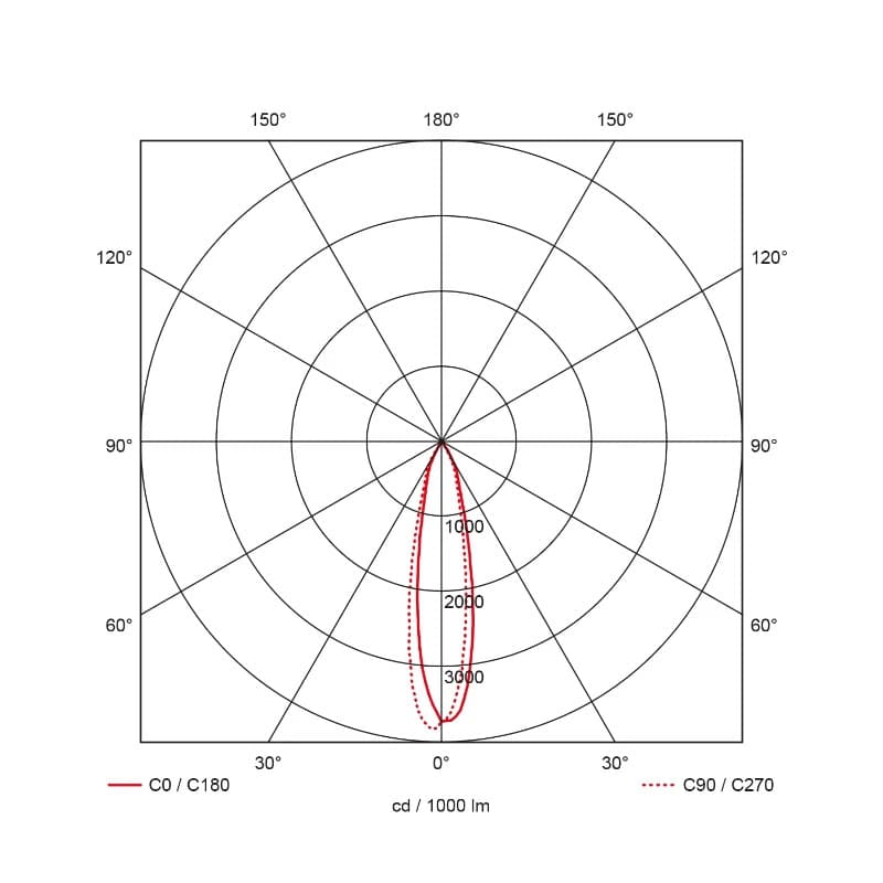 Prolumia Pro-Rio Surface | 14W 2700K 1130lm | 927 IP20 | 41100133 thumbnail 2