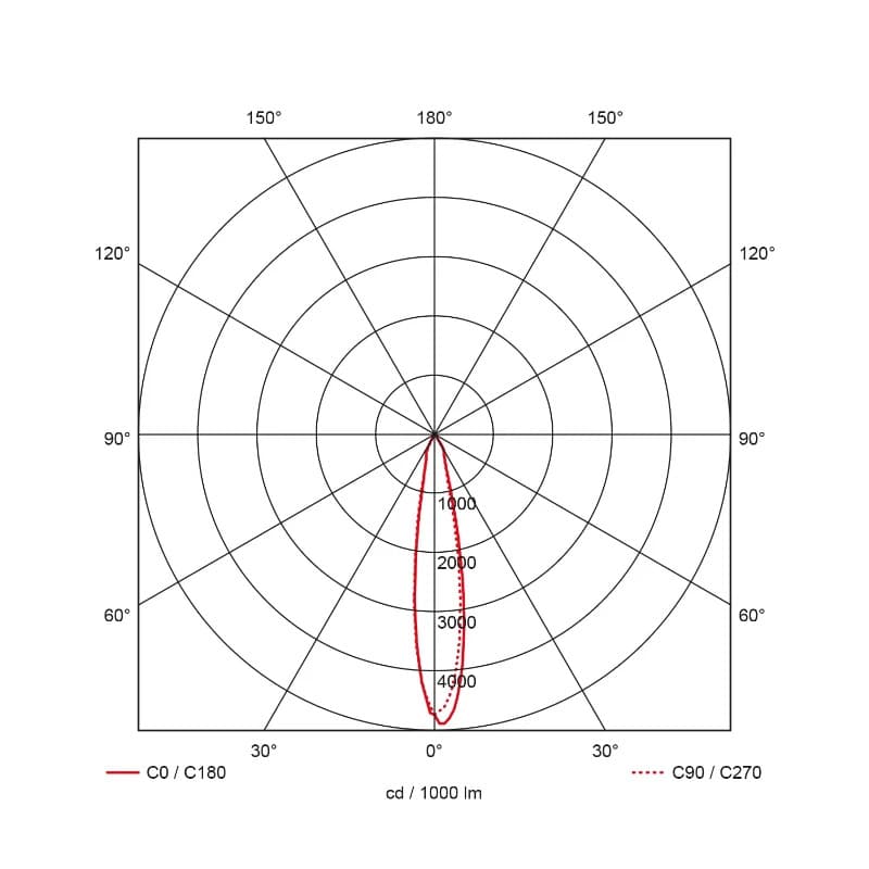Prolumia Pro-Rio Surface | 27W 2700K 2330lm | 927 IP20 | 41100333 thumbnail 2