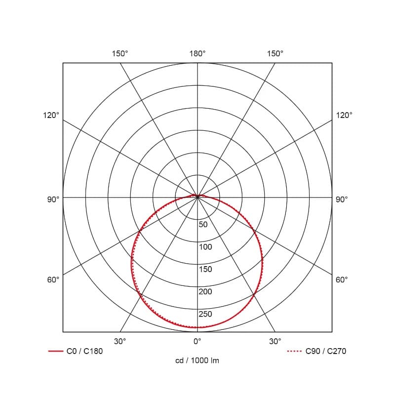 Prolumia Prodisc II IP65 | 14W 3000K/4000K 1500lm | 830/840 IP65 | 40009850 thumbnail 2