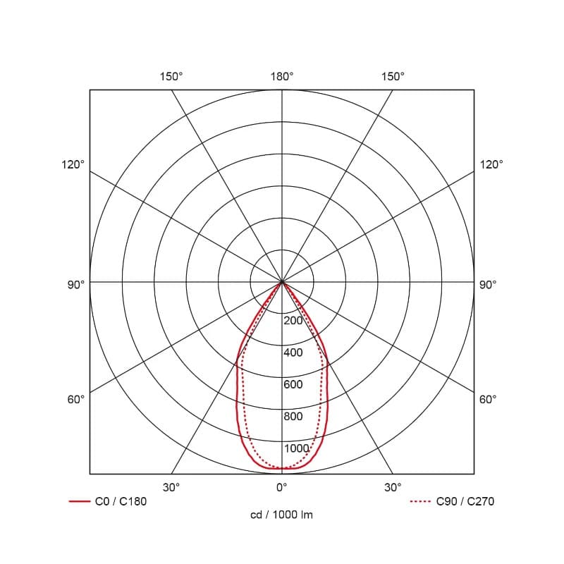 Prolumia Onderdeel | Reflector 60 graden | 42200924 thumbnail 2
