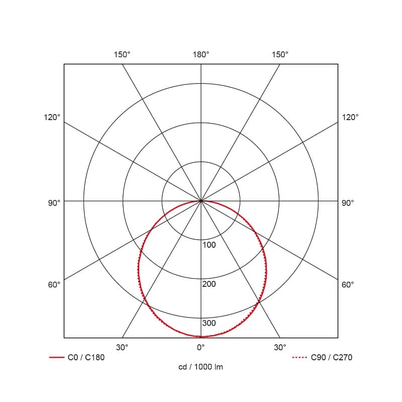 Prolumia Pro-Ceiling | 11W 3000K 870lm | 830 IP40 | 40001110 thumbnail 2