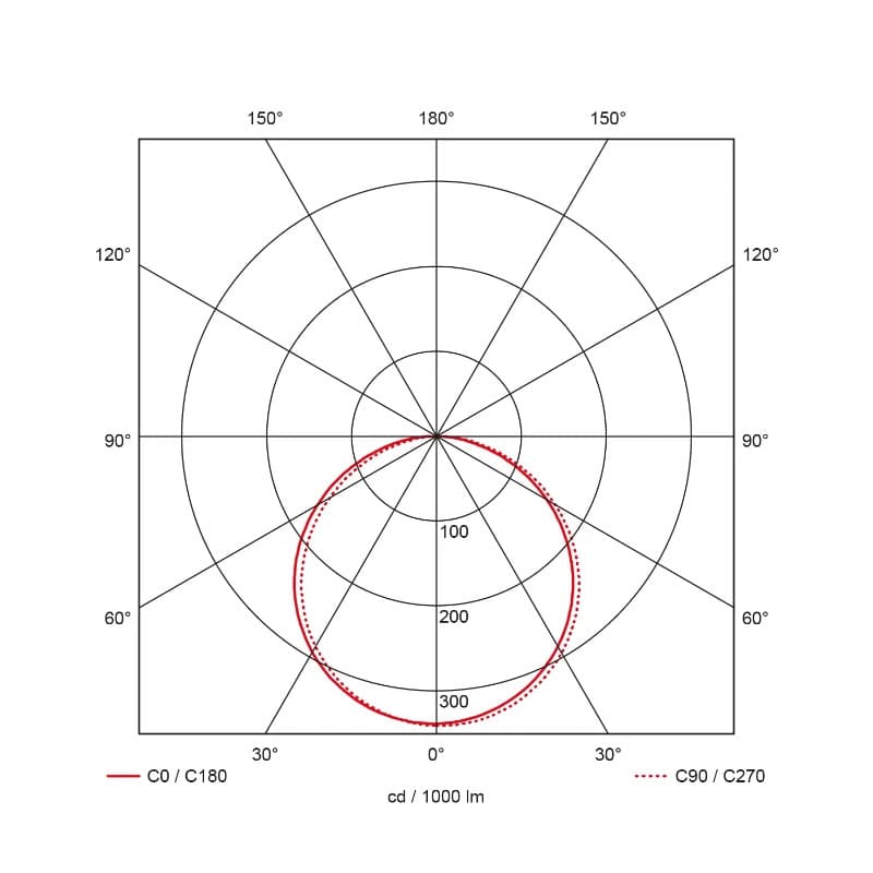 Prolumia Pro-Ceiling | 30W 3000K 2050lm | 830 IP40 Dimbaar | 40003175 thumbnail 2