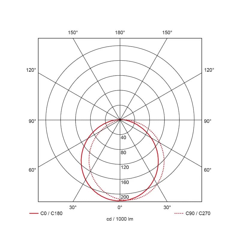 Prolumia Rockdisc II | 10.5W 3000K/4000K 650lm | 830/840 IP65 Sensor | 40009051 thumbnail 2