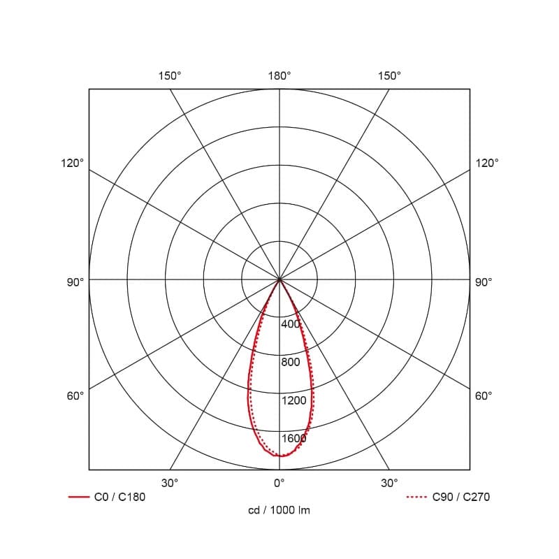 Prolumia LED 3-fase Railspot | 26W 2700K 2100lm | 927 IP20 | 41102543 thumbnail 2