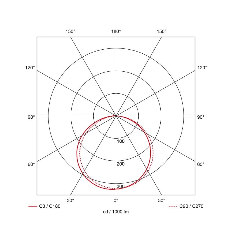 Prolumia Rockdisc III | 9W 3000K/4000K 650lm | 830/840 IP66 | 40009062 thumbnail 2
