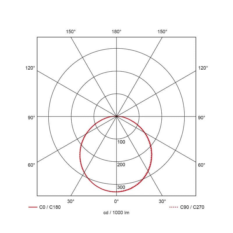 Prolumia Rockdisc II | 10W 4000K 800lm | 840 IP65 Sensor | 40009016 thumbnail 2