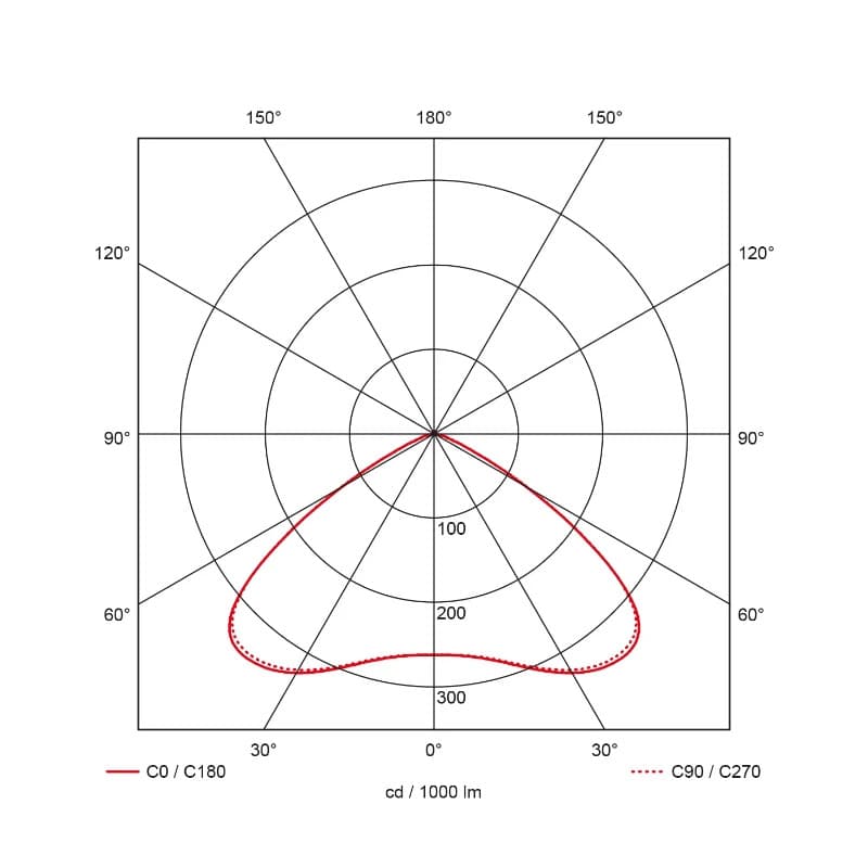 Prolumia LED High Bay Halstraler | 150W 3800K/4200K 21000Lm | 738/742 IP65 | 40643051 thumbnail 2