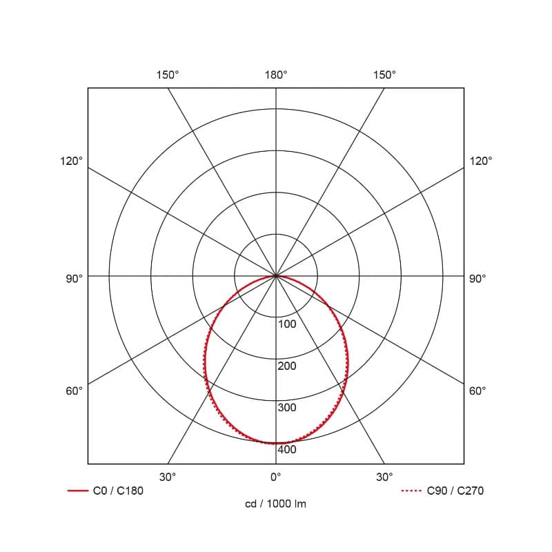 Prolumia Downlight (algemeen) | 24W 3000K 2000lm | 830 IP65 | 42144010 thumbnail 2