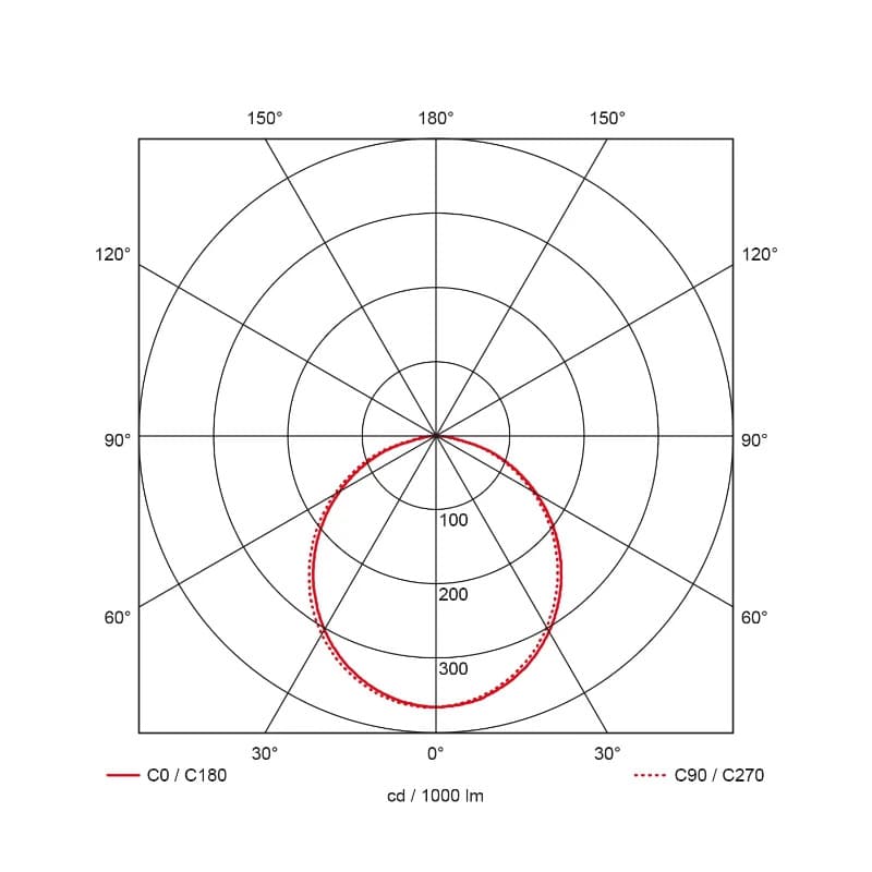 Prolumia Downlight (algemeen) | 7.5W 3000K 510lm | 830 IP44 | 42145100 thumbnail 2