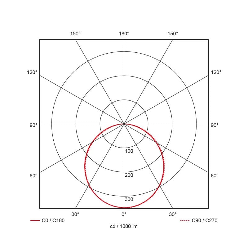 Prolumia Pro-Ceiling | 15W 4200K | 842 IP40 Sensor | 40001121S thumbnail 2