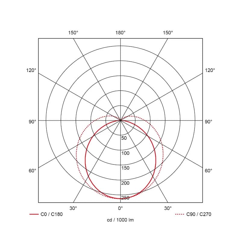 Prolumia Pro-Aqua II | 31W 4000K 3900lm | 840 IP65 Sensor | 40281211 thumbnail 2