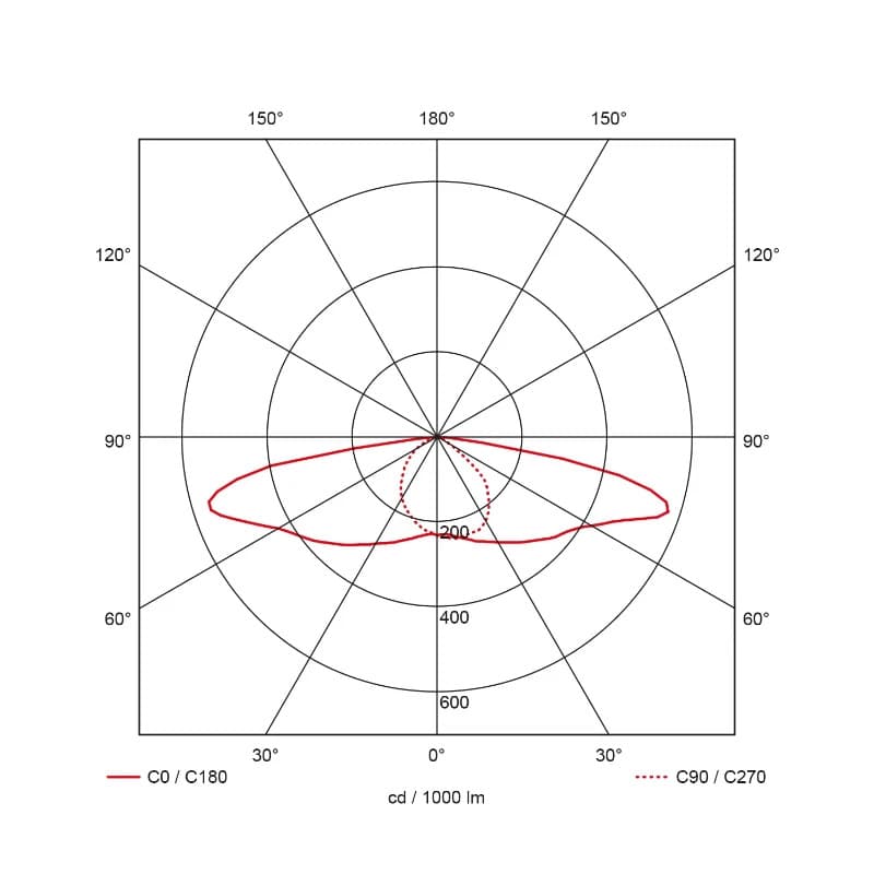 Prolumia LED Mastarmatuur | 24W 3000K 2600lm 730 | 60mm Grijs IP66 DALI Dimbaar | 41341350 thumbnail 2