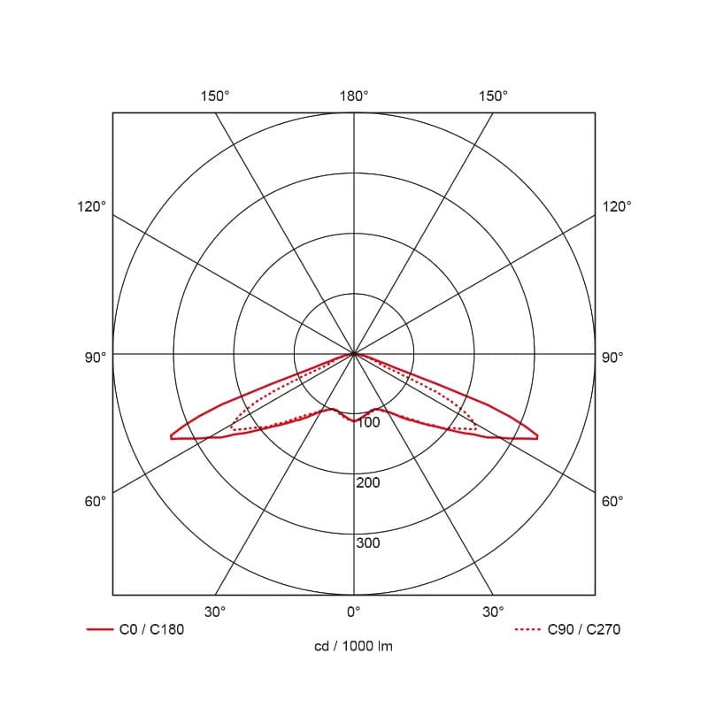 Prolumia LED Mastarmatuur | 9W 4000K 1000lm 740 | 60mm Grijs IP66 | 44821501 thumbnail 2