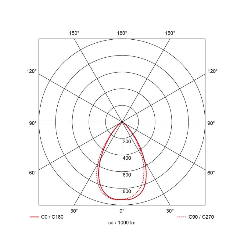 Prolumia Downlight (algemeen) | 10W 3000K 781lm | 830 IP20 | 40002200 thumbnail 2