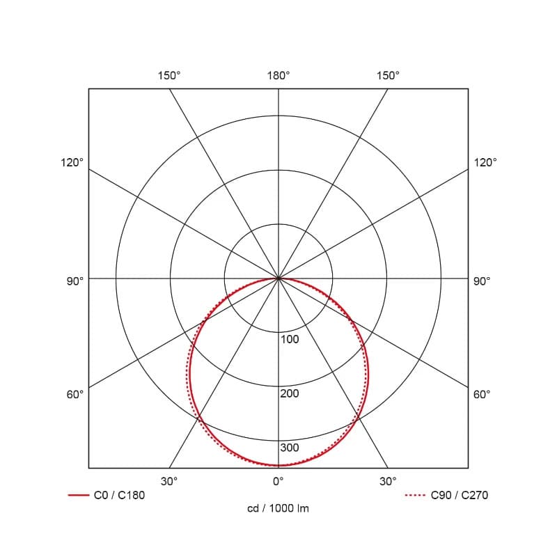 Prolumia Pro-Ceiling | 40W 3000K 3470lm | 830 IP40 | 40001240 thumbnail 2