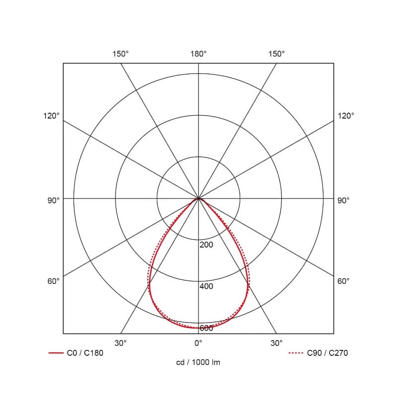 Prolumia LED High Bay Halstraler | 210W 4000K 32000Lm | 840 IP65 Dimbaar | 40643404 thumbnail 2