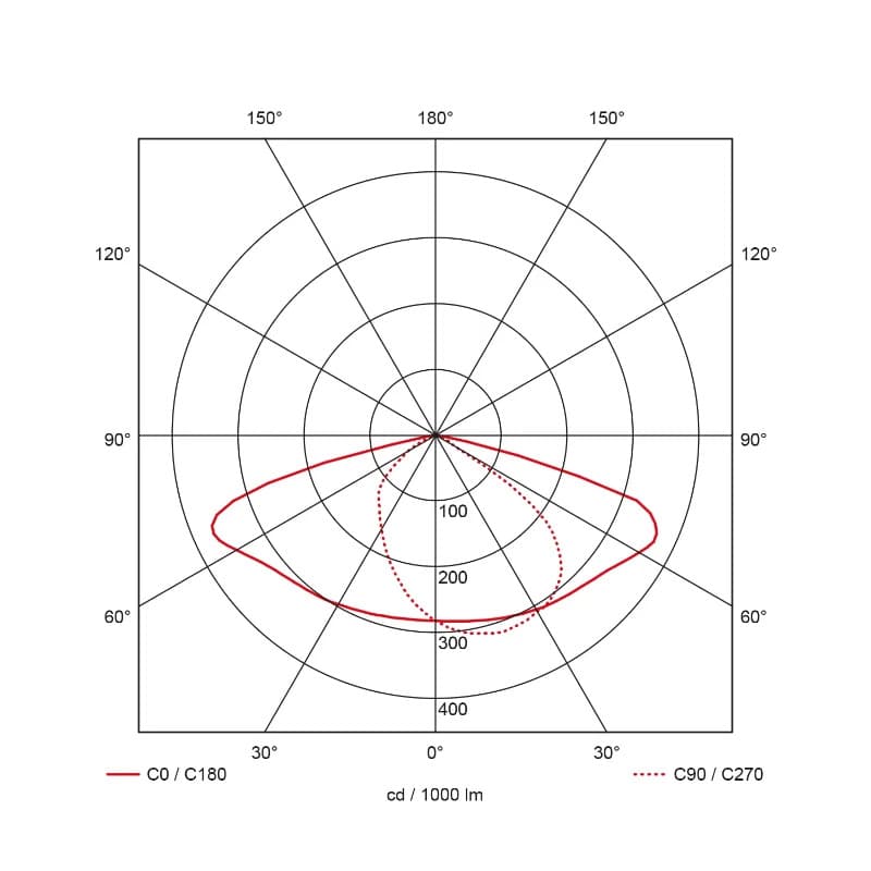 Prolumia LED Mastarmatuur | 60W 4000K 8400lm 740 | 60mm Grijs IP66 Dimbaar | 40312041 thumbnail 2