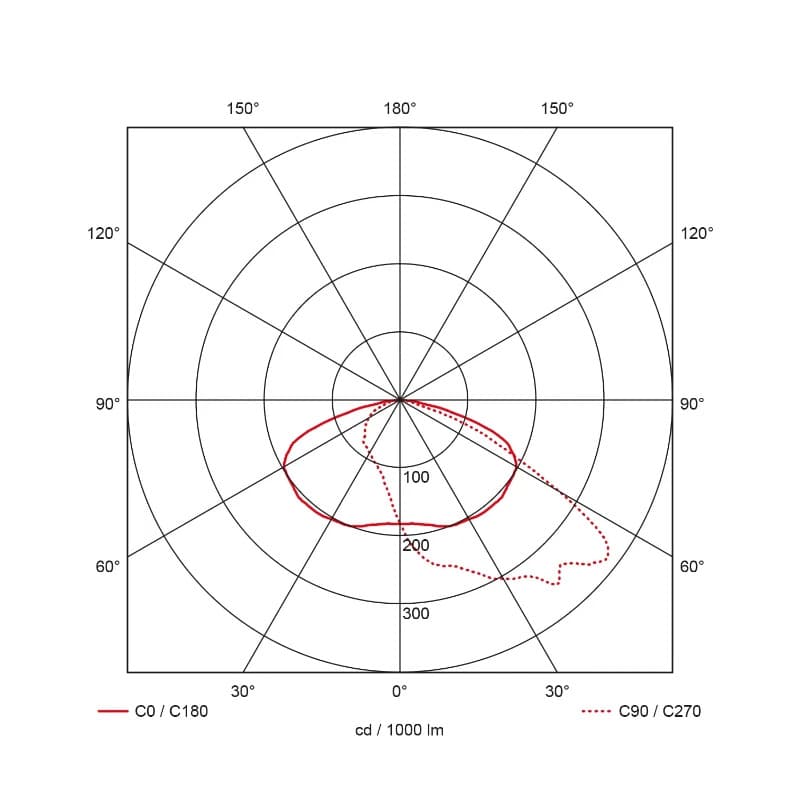 Prolumia LED Mastarmatuur | 15W 3000K 1600lm 730 | 60mm Grijs IP66 | 44802300 thumbnail 2