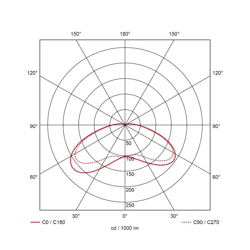 Prolumia LED Mastarmatuur | 16W 4000K 2250lm 740 | 60mm Zwart IP66 Dimbaar | 41380206 thumbnail 2