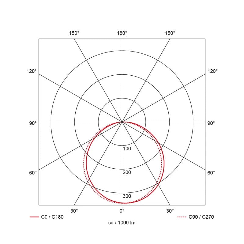 Prolumia Pro-Ceiling | |  IP40 | 40001431 thumbnail 2