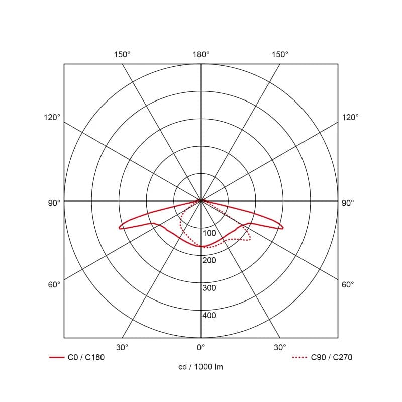 Prolumia LED Mastarmatuur | 15W 3000K 1600lm 730 | 60mm Grijs IP66 | 44802200 thumbnail 2