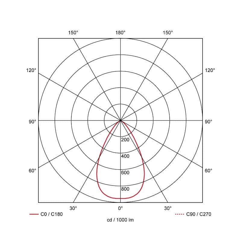 Prolumia LED DownlighterØ140/150mm | 16W 3000K/4000K 1108Lm/1986lm | 830/840 IP54 | 40002920 thumbnail 2