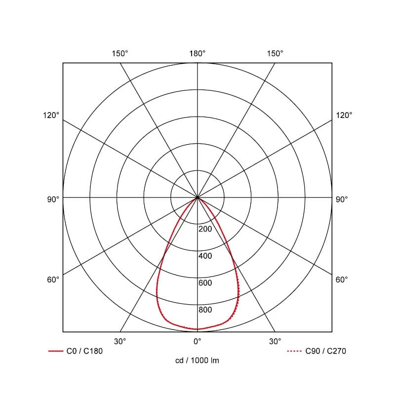 Prolumia LED Downlighter | |  | 40002951 thumbnail 2