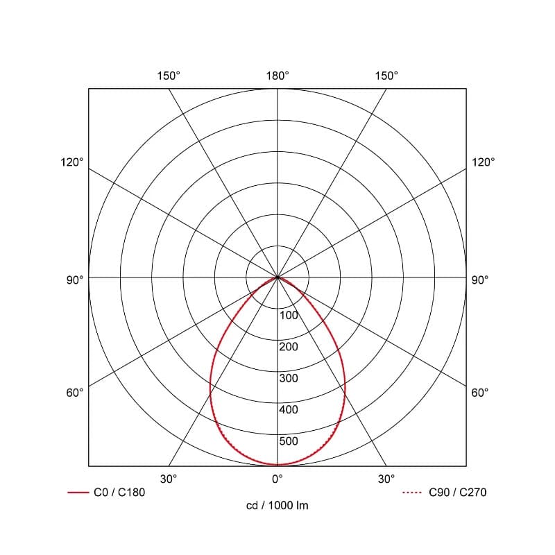 Prolumia | 10W 3000K/4000K 700lm | 830/840 IP54 | 42174110 thumbnail 2