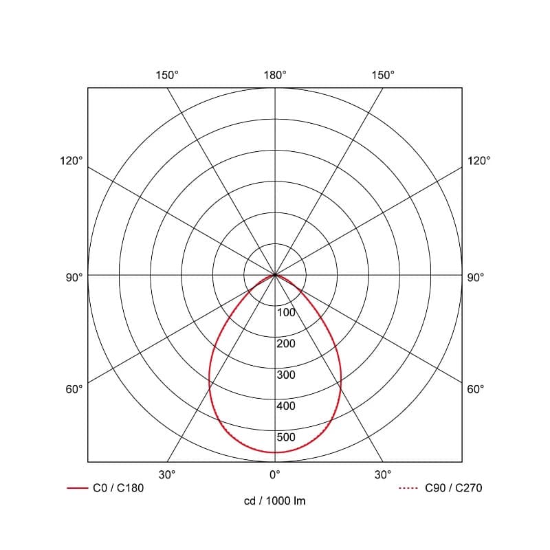 Prolumia | 15W 3000K/4000K 619Lm/1485lm | 830/840 IP54 | 42174120 thumbnail 2