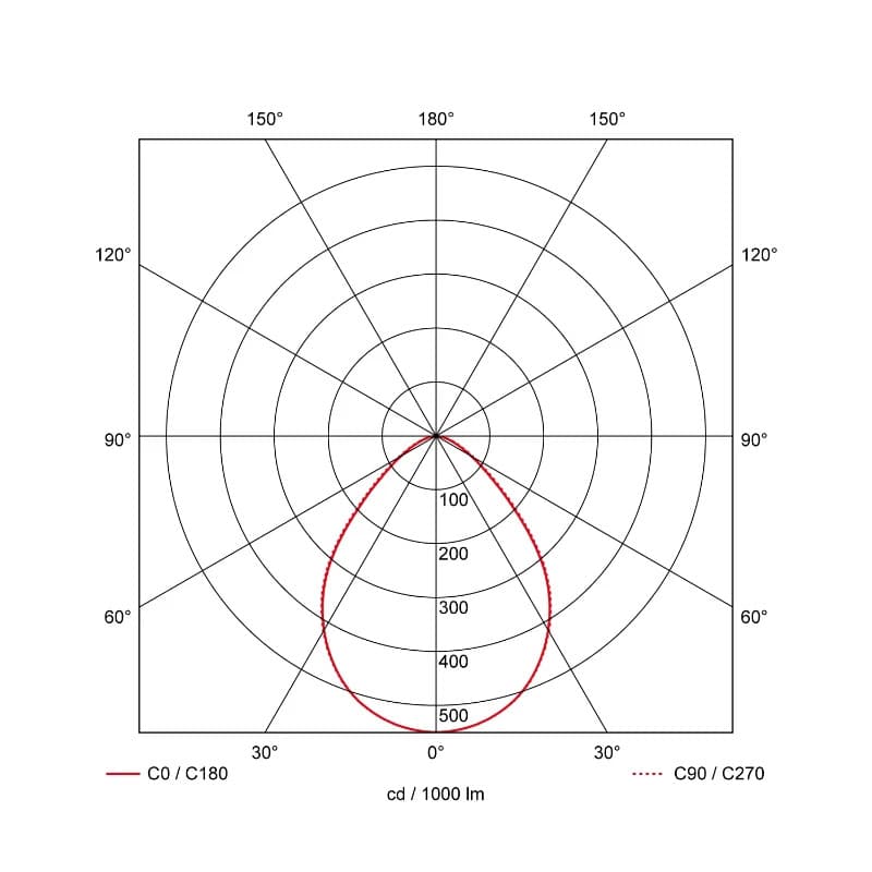 Prolumia | 15W 3000K/4000K 698Lm/1607lm | 830/840 IP54 | 42174130 thumbnail 2