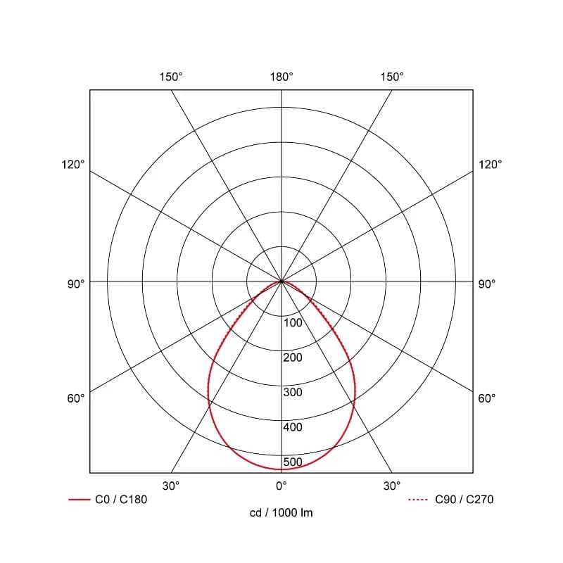 Prolumia | 22W 3000K/4000K 1000Lm/2700lm | 830/840 IP54 | 42174145 thumbnail 2
