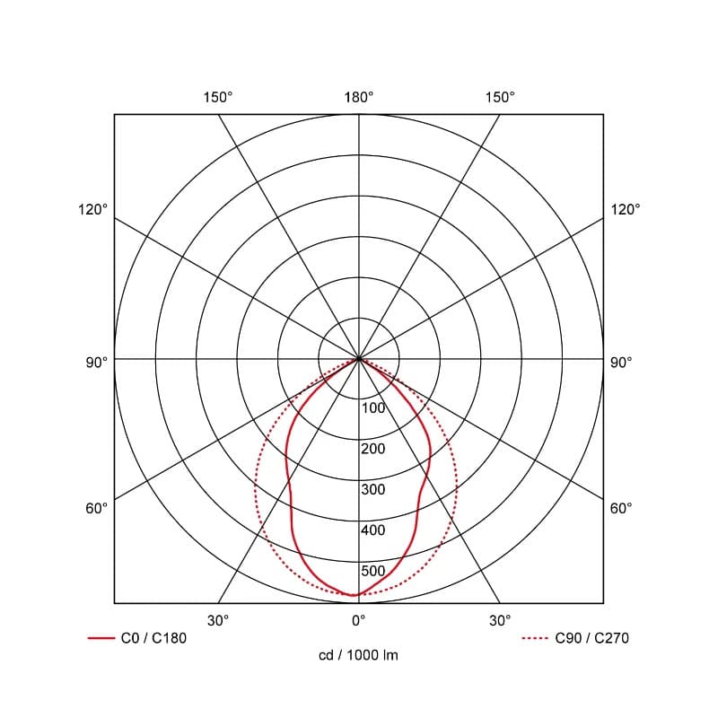 Prolumia Pro-Office | 35W 3000K/4000K 4361lm | 830/840 IP20 | 40011160 thumbnail 2