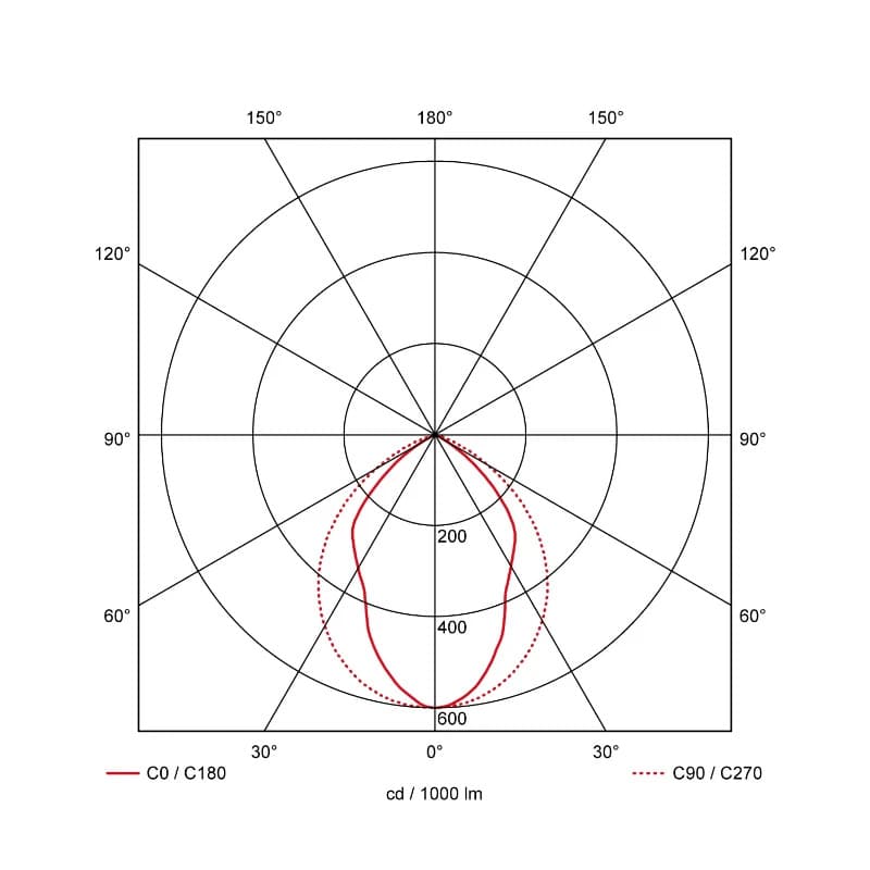 Prolumia Pro-Office | 35W 3000K/4000K | 830/840  DALI Dimbaar | 40011153 thumbnail 2