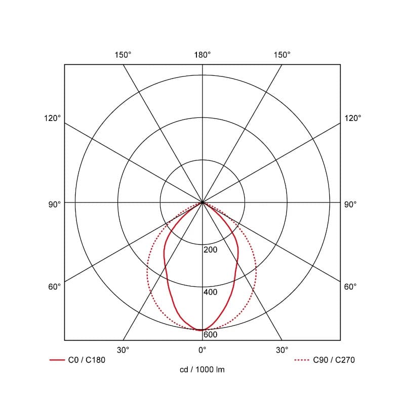 Prolumia Pro-Office | 45W 3000K/4000K | 830/840  | 40011171 thumbnail 2