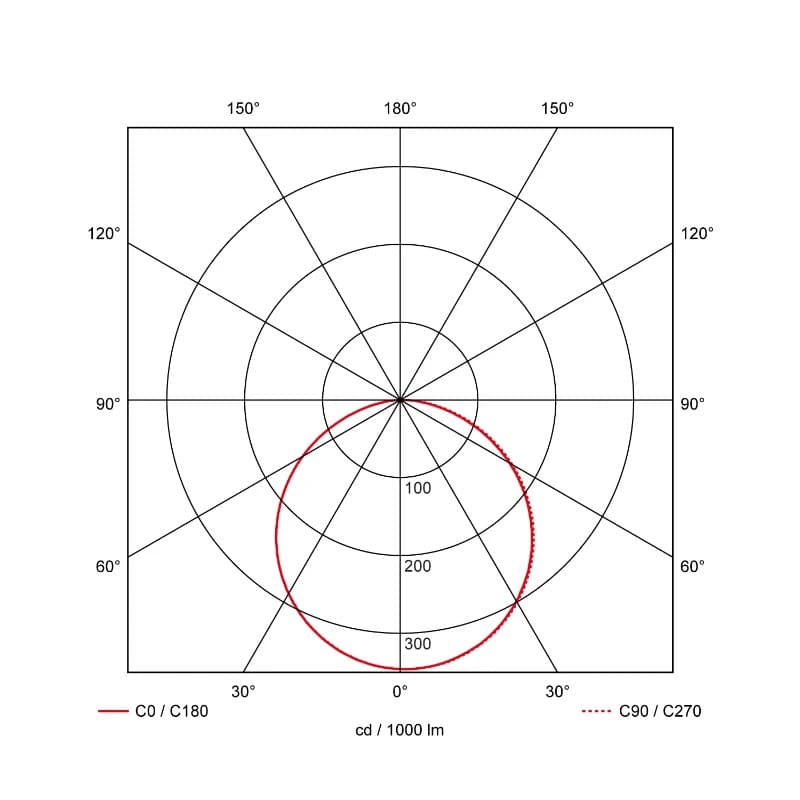 Prolumia Pro-Ceiling | 15W 2700K/4000K | 827/840  Dimbaar | 40001810 thumbnail 2
