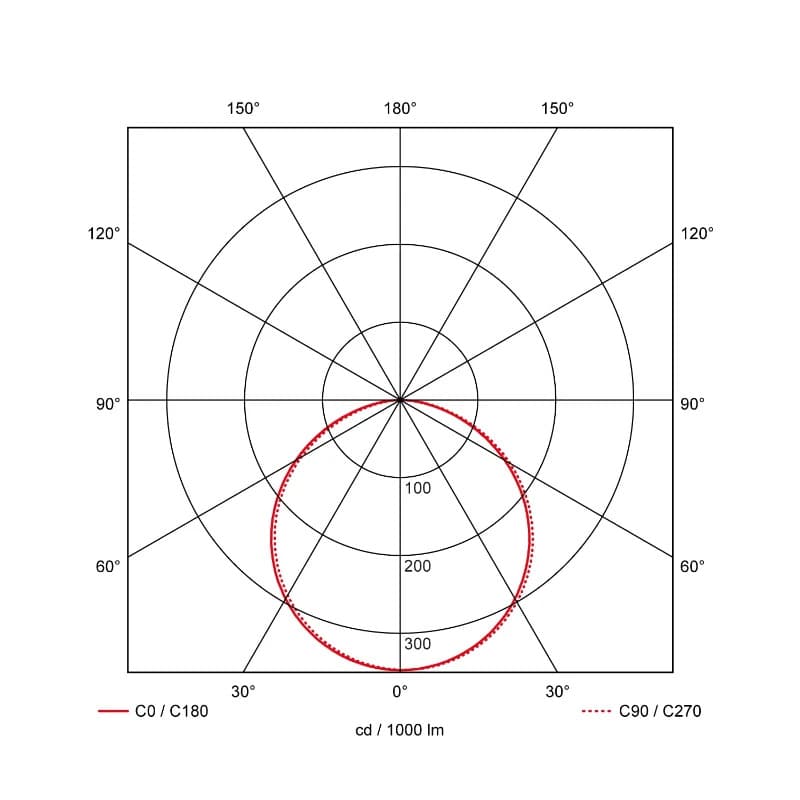 Prolumia Pro-Ceiling | 40W 2700K/4000K | 827/840  Dimbaar | 40001840 thumbnail 2