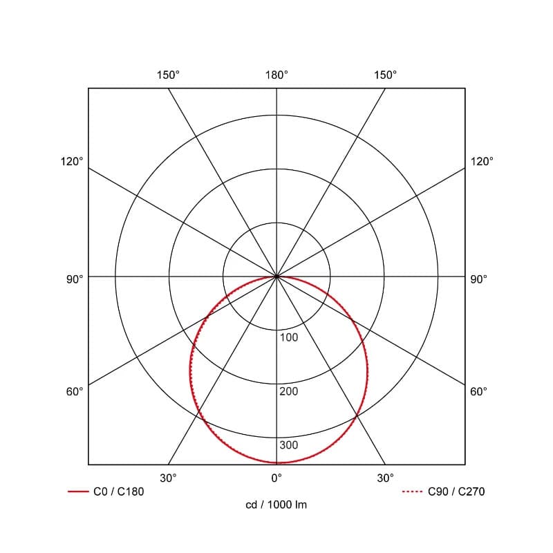 Prolumia Pro-Ceiling | 20W 2700K/4000K | 827/840  Sensor | 40001721 thumbnail 2