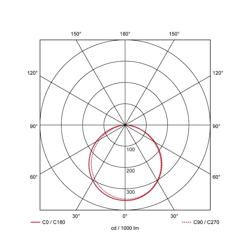 Prolumia Pro-Ceiling | 40W 2700K/4000K | 827/840  Dimbaar | 40001990 thumbnail 2
