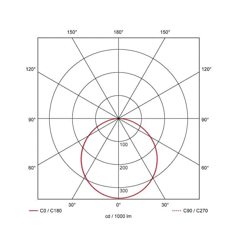 Prolumia Pro-Ceiling | 40W 2700K/4000K | 827/840  Sensor | 40001746 thumbnail 2