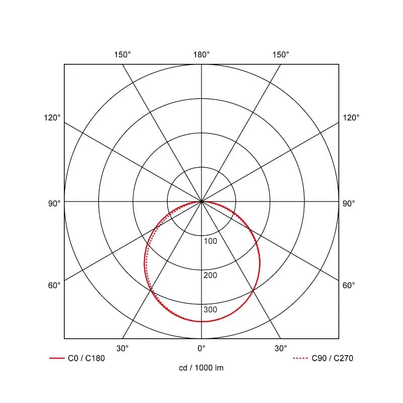 Prolumia Pro-Ceiling | 20W 2700K/4000K | 827/840  Dimbaar | 40001860 thumbnail 2