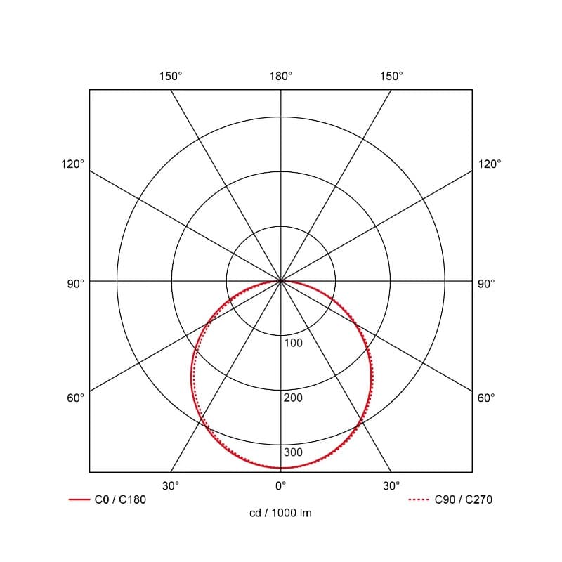 Prolumia Pro-Ceiling | 40W 2700K/4000K | 827/840  Dimbaar | 40001855 thumbnail 2