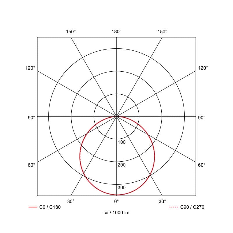 Prolumia Pro-Ceiling | 30W 2700K/4000K | 827/840  Dimbaar | 40001830 thumbnail 2