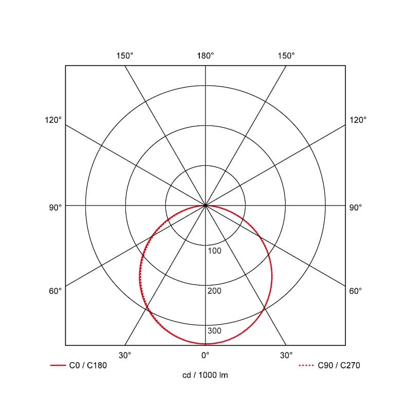 Prolumia Pro-Ceiling | 20W 2700K/4000K | 827/840  Dimbaar | 40001820 thumbnail 2