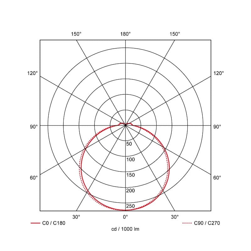 Prolumia Prodisc III | 24.5W 3000K/4000K | 830/840  Sensor | 40008378 thumbnail 2