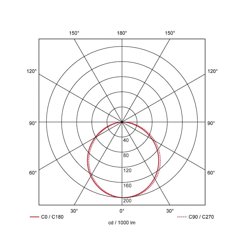 Prolumia Pro-Ceiling | 8W 2700K/4000K | 827/840  Dimbaar | 40001705 thumbnail 2